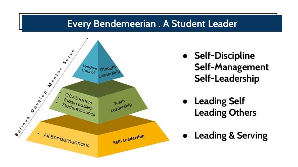 BDMS Student Leadership Framework